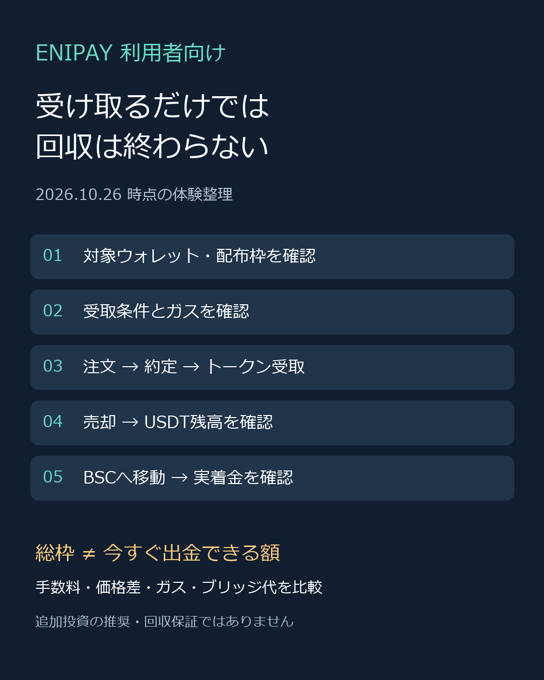 ENIPAYの配布枠確認、受取、売却、BSC側USDT着金までの5段階と費用確認を示す図